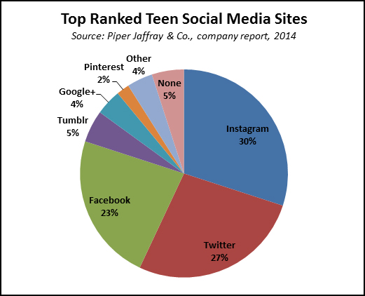 Teen Sites Most 70